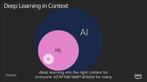 Developing Computer Vision Deep Learning Models Using Amazon EC2 P3 Instances